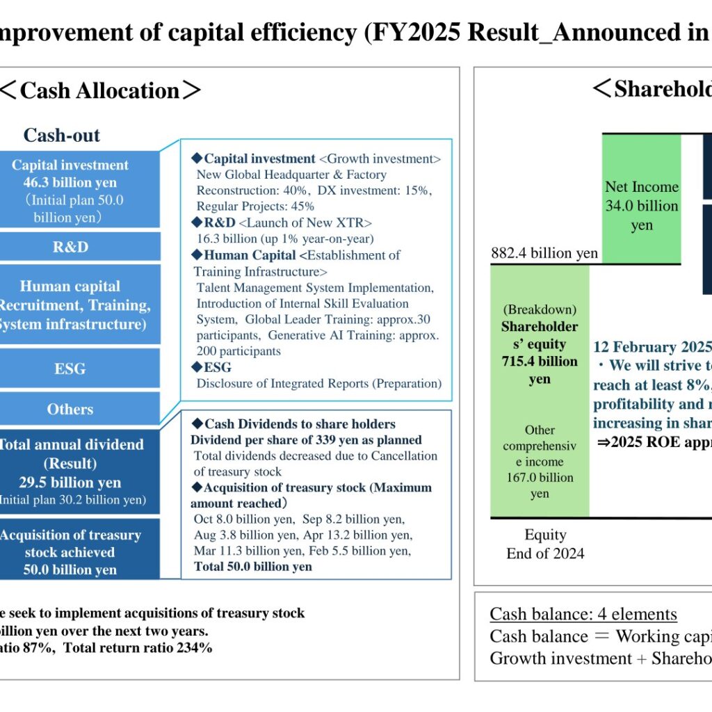 Shimano Inc. (7309): FY2025 Results Summary — Europe-Led Sales Growth, Profits Down on China and FX