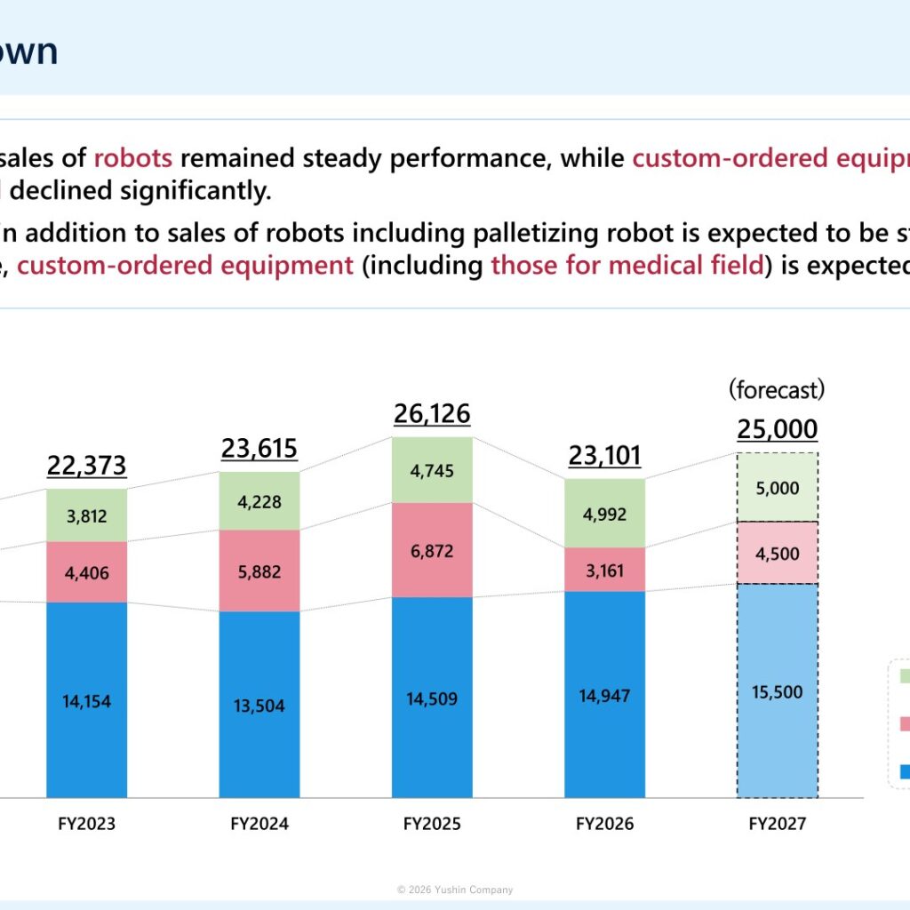 Yushin Company (6482): FY2025 Results Summary — Sharp Profit Decline on Lower Medical Custom Equipment Sales; Recovery Forecast for Next Year
