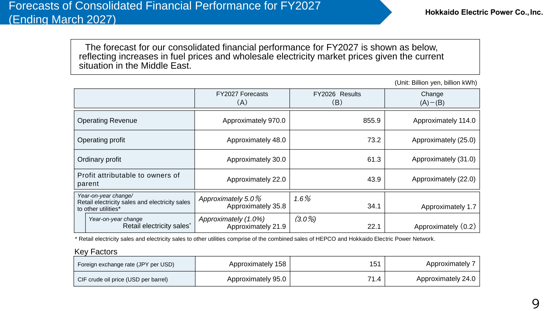 Forecasts of consolidated financial performance for FY2027 ending March 2027