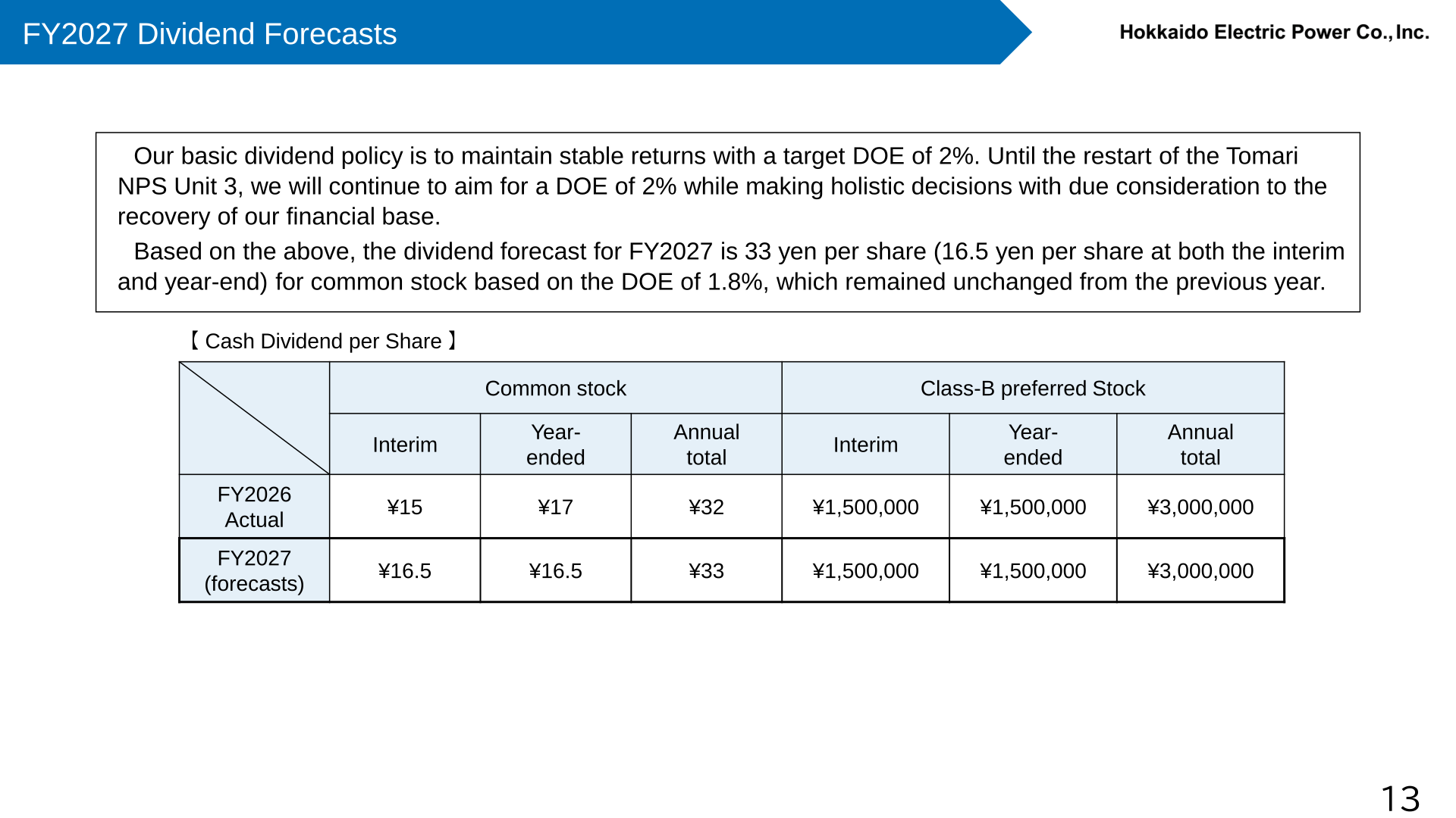 FY2027 dividend forecasts table for common stock and Class-B preferred stock