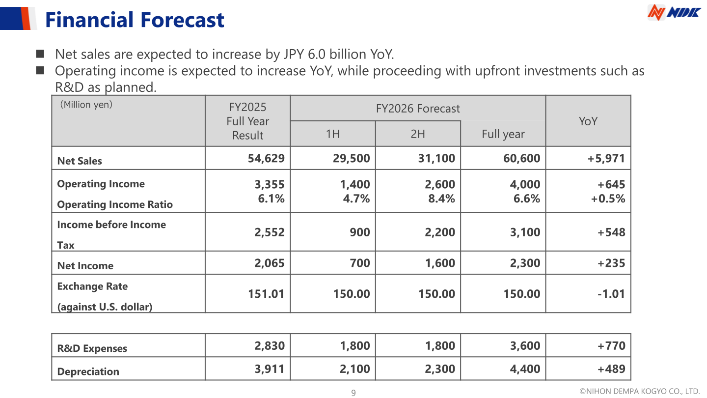 NDK consolidated financial forecast table for FY2026 with first-half, second-half, and full-year figures