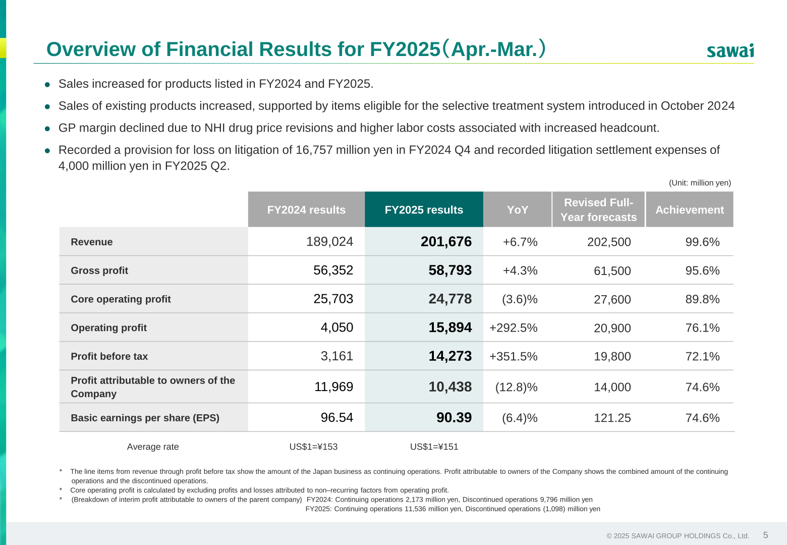 Overview of consolidated financial results for FY2025 showing revenue, profits, and achievement against revised forecasts