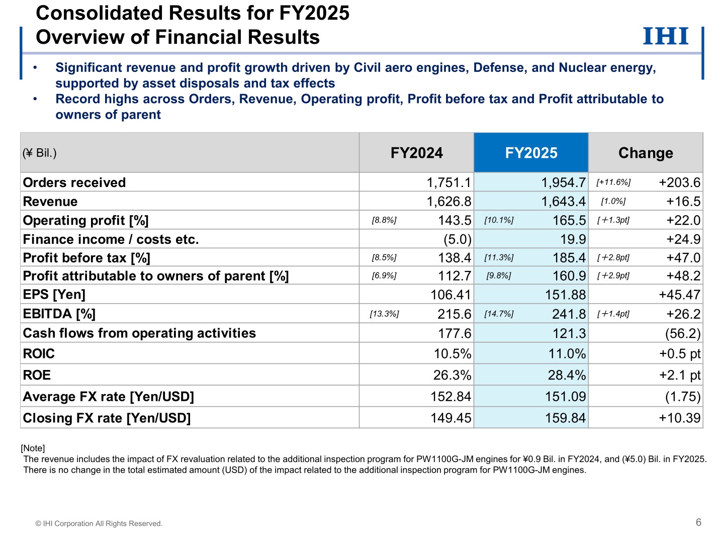 IHI FY2025 overview of consolidated financial results