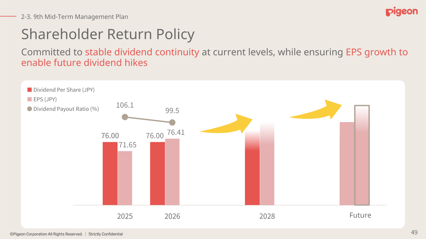 Pigeon shareholder return policy slide showing dividend per share, EPS and dividend payout ratio