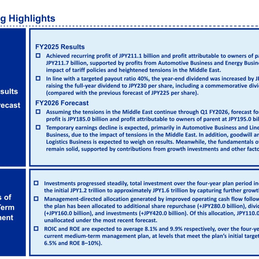 NYK Line (9101): FY2025 Results Summary — Automotive and Energy Profits Cushion Tariff and Middle East Impact, Dividend Raised to ¥230