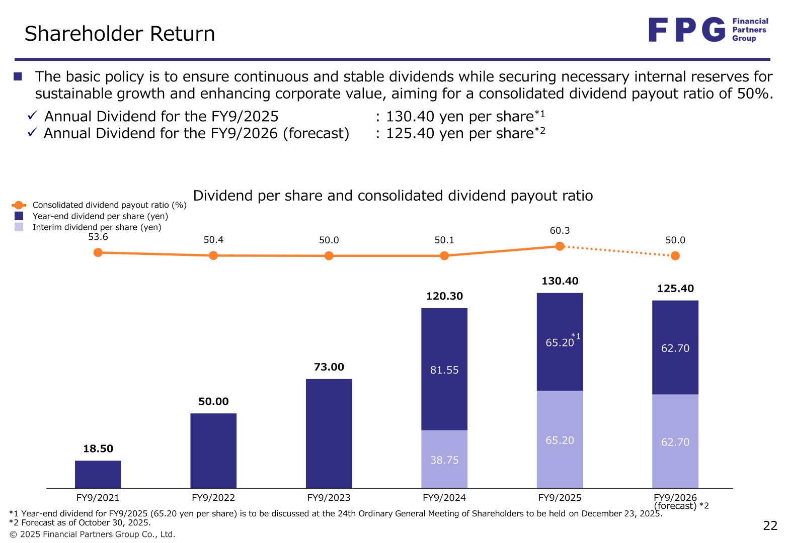 Dividend per share and consolidated dividend payout ratio chart showing FY9/2025 annual dividend of JPY 130.40 and FY9/2026 forecast of JPY 125.40