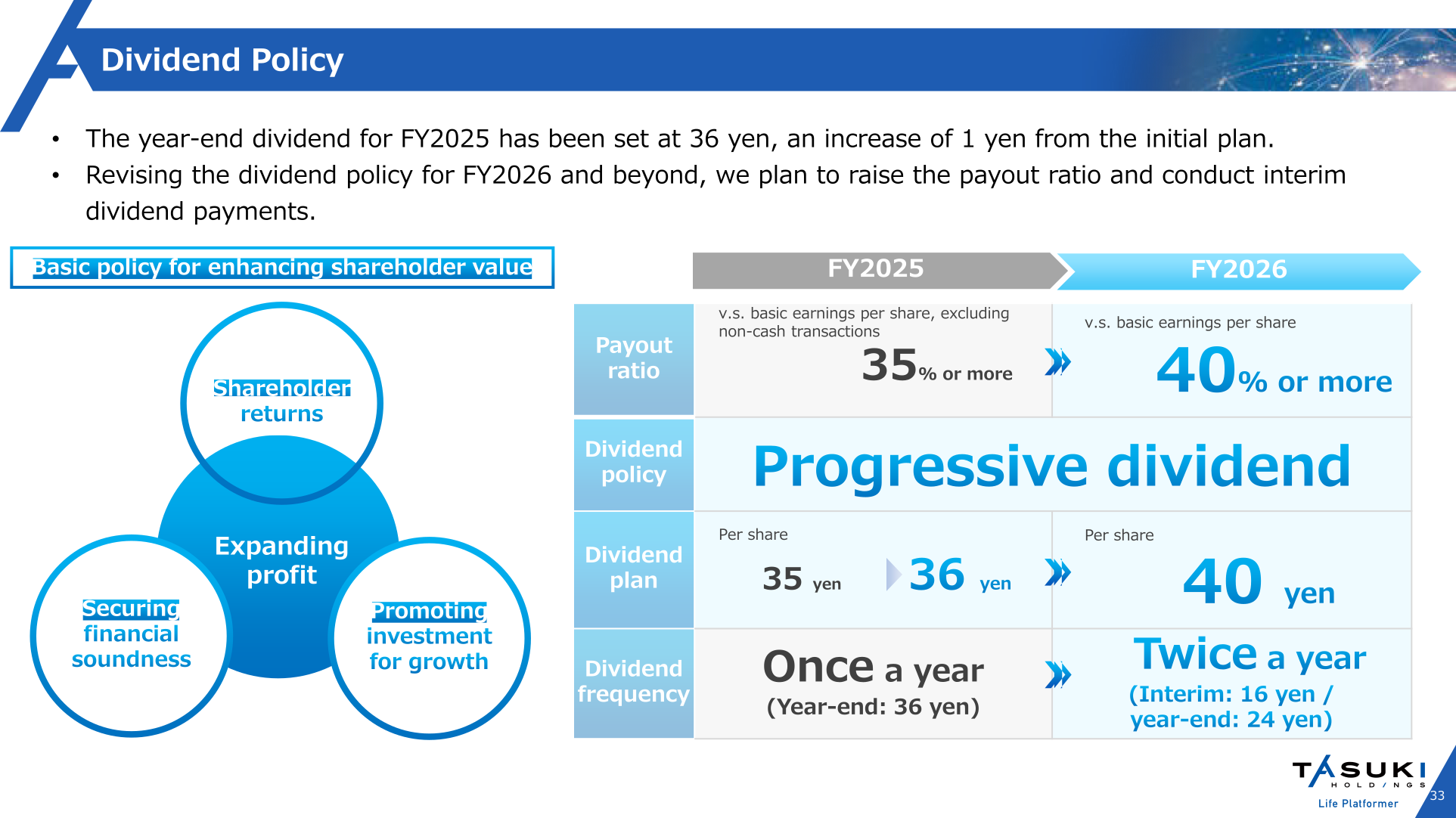 Dividend policy for FY2025 and FY2026 including payout ratio, dividend plan and dividend frequency