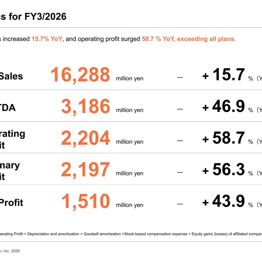 Bengo4.com (6027): FY2025 Results Summary — CloudSign Drives a 58.7% Jump in Operating Profit