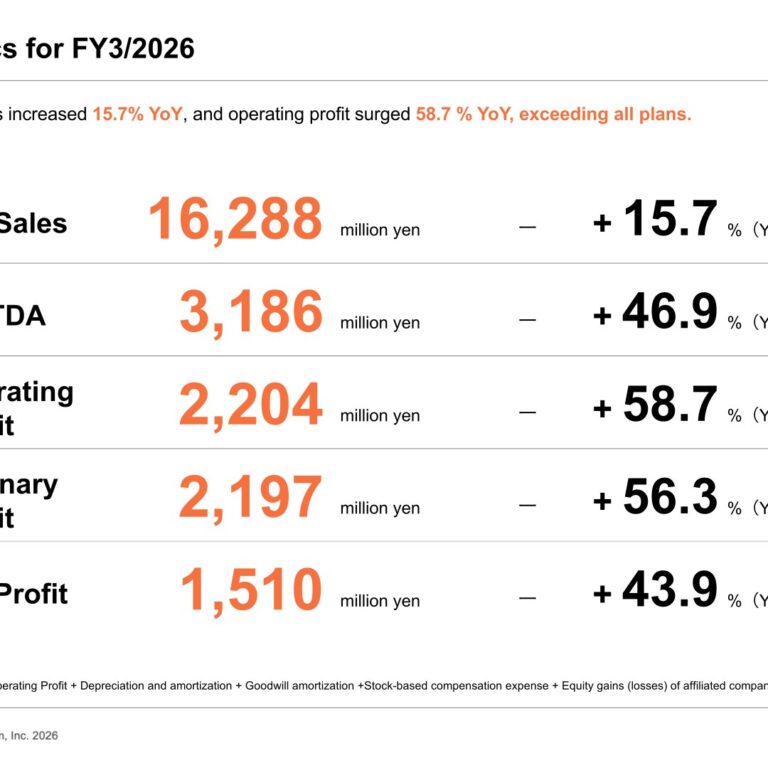 Bengo4.com (6027): FY2025 Results Summary — CloudSign Drives a 58.7% Jump in Operating Profit