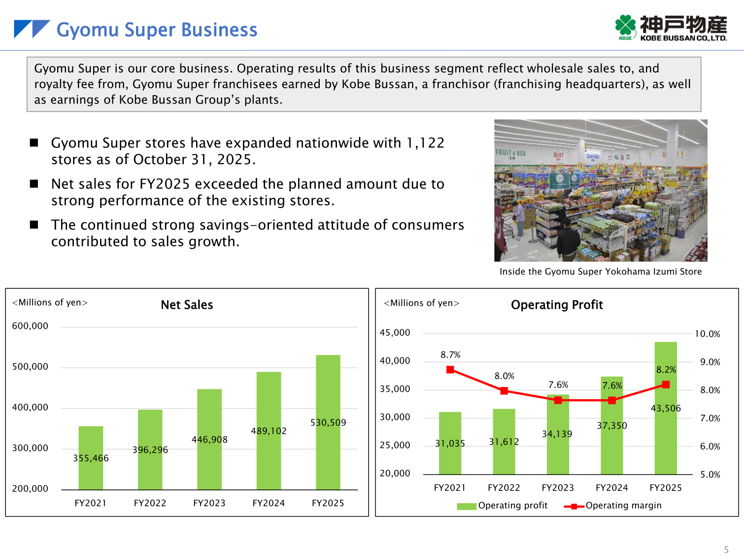 Gyomu Super Business slide showing net sales of 530,509 million yen and operating profit of 43,506 million yen for FY2025, with five-year bar charts and a note that stores reached 1,122 as of October 31, 2025