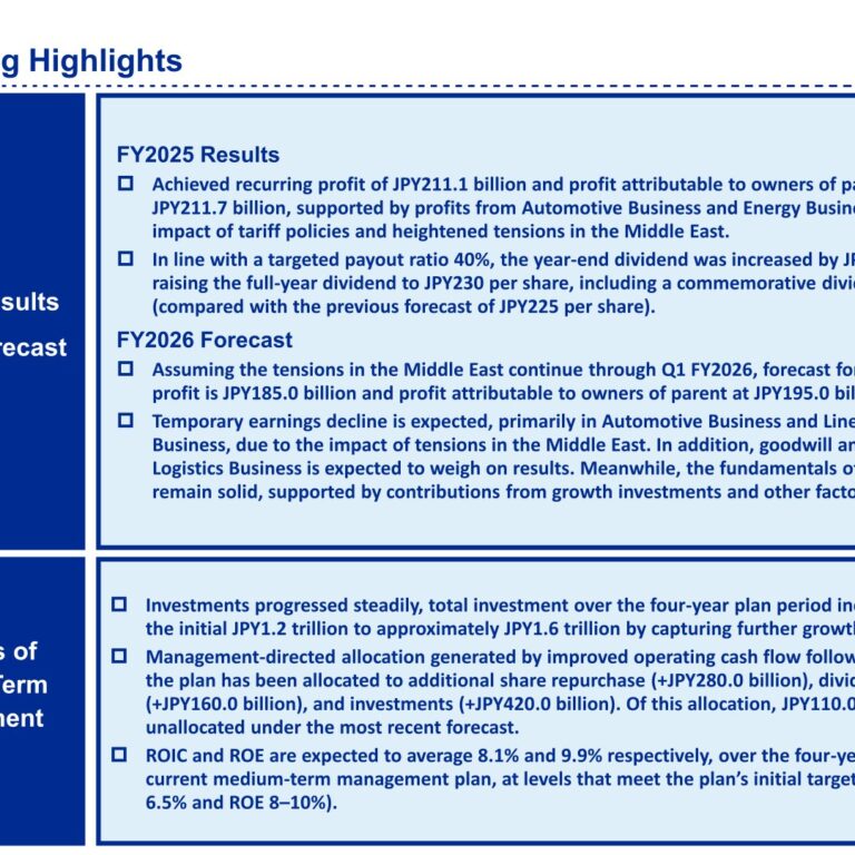 NYK Line (9101): FY2025 Results Summary — Automotive and Energy Profits Cushion Tariff and Middle East Impact, Dividend Raised to ¥230
