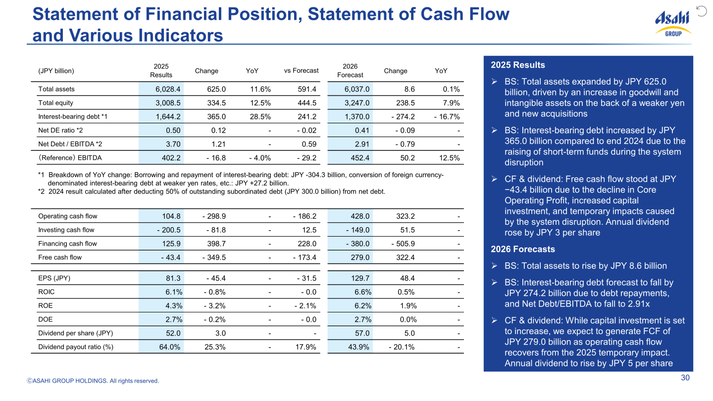 Statement of Financial Position, Statement of Cash Flow and Various Indicators table for FY2025 results and FY2026 forecast