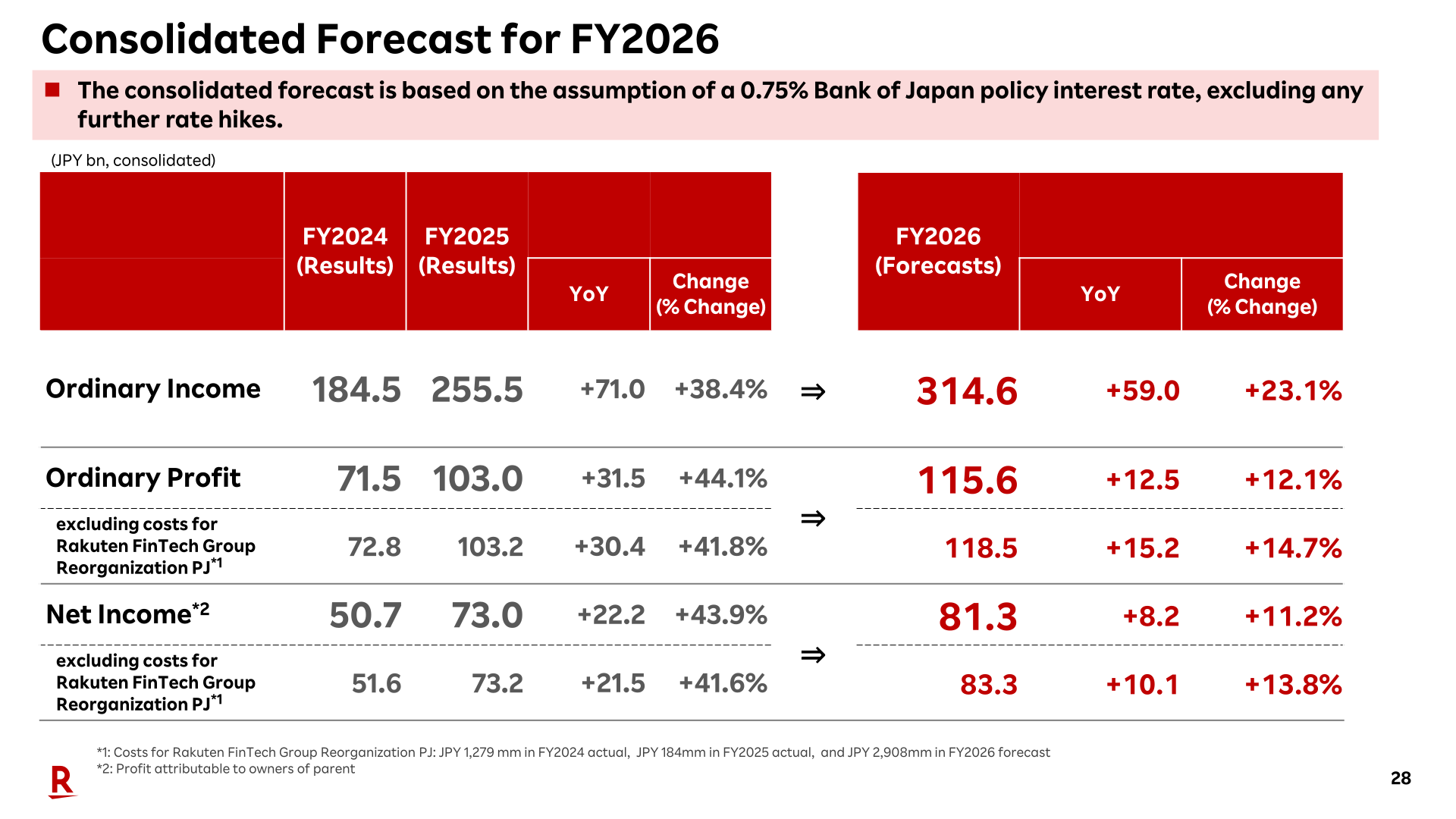 Consolidated forecast for FY2026 showing ordinary income, ordinary profit and net income versus FY2024 and FY2025 actual results