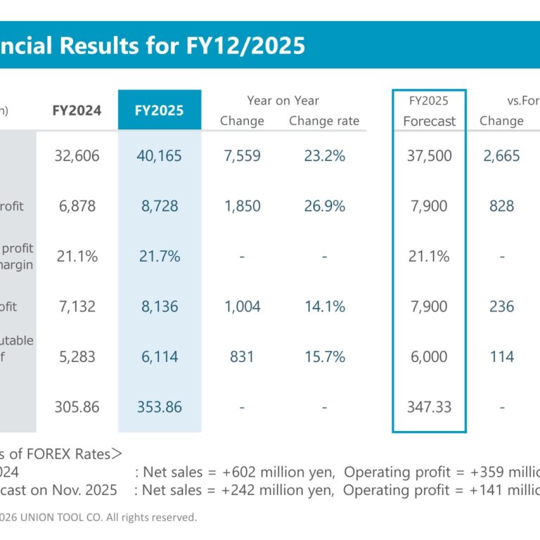 UNION TOOL CO. (6278): FY2025 Results Summary — Record Sales and Operating Profit on AI-Driven PCB Drill Demand