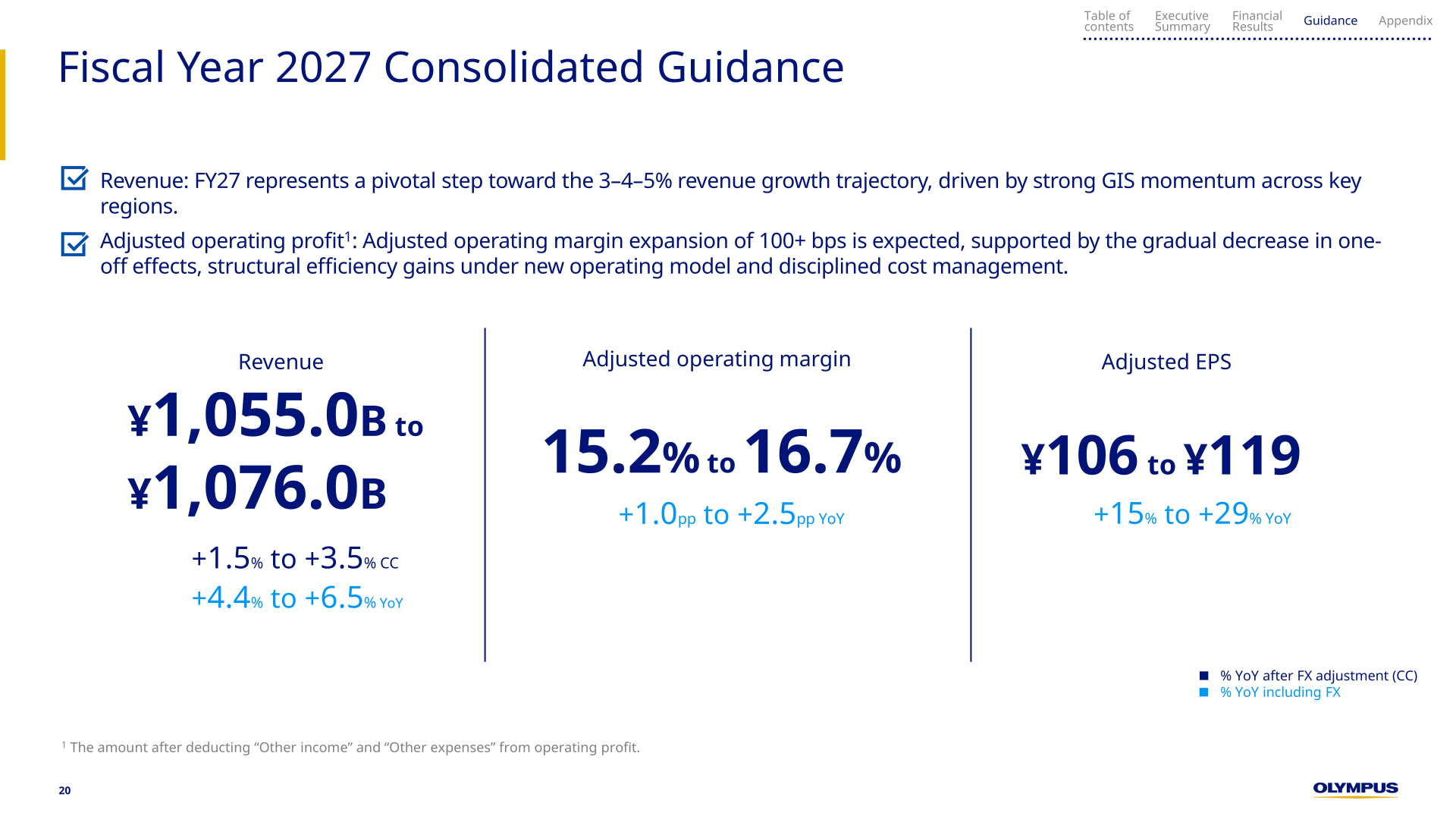 Olympus FY2027 consolidated guidance slide showing revenue of 1,055.0 to 1,076.0 billion yen, adjusted operating margin of 15.2% to 16.7% and adjusted EPS of 106 to 119 yen.