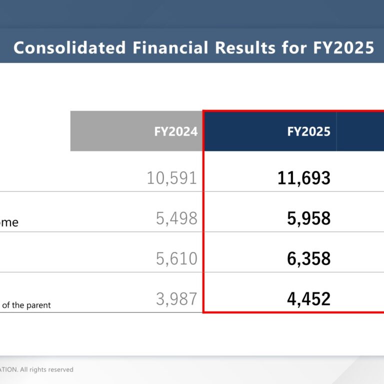 Keyence (6861): FY2025 Results Summary — Double-Digit Growth in Sales and Profit on Strong Overseas Demand