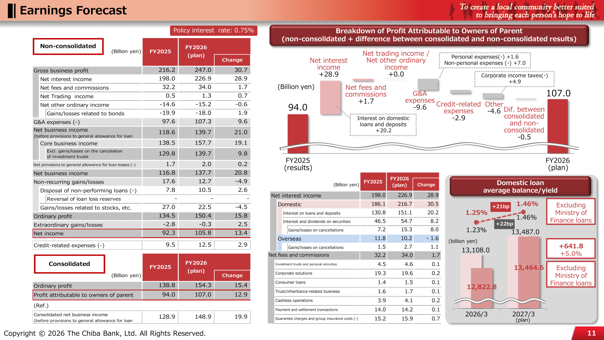 FY2026 earnings forecast for The Chiba Bank on a non-consolidated and consolidated basis
