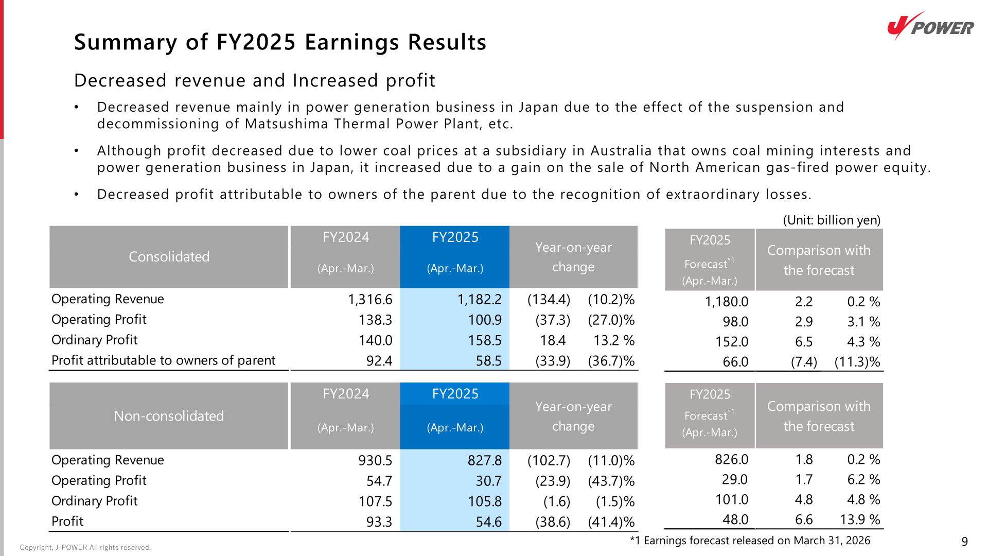 Summary of FY2025 earnings results table for consolidated and non-consolidated figures