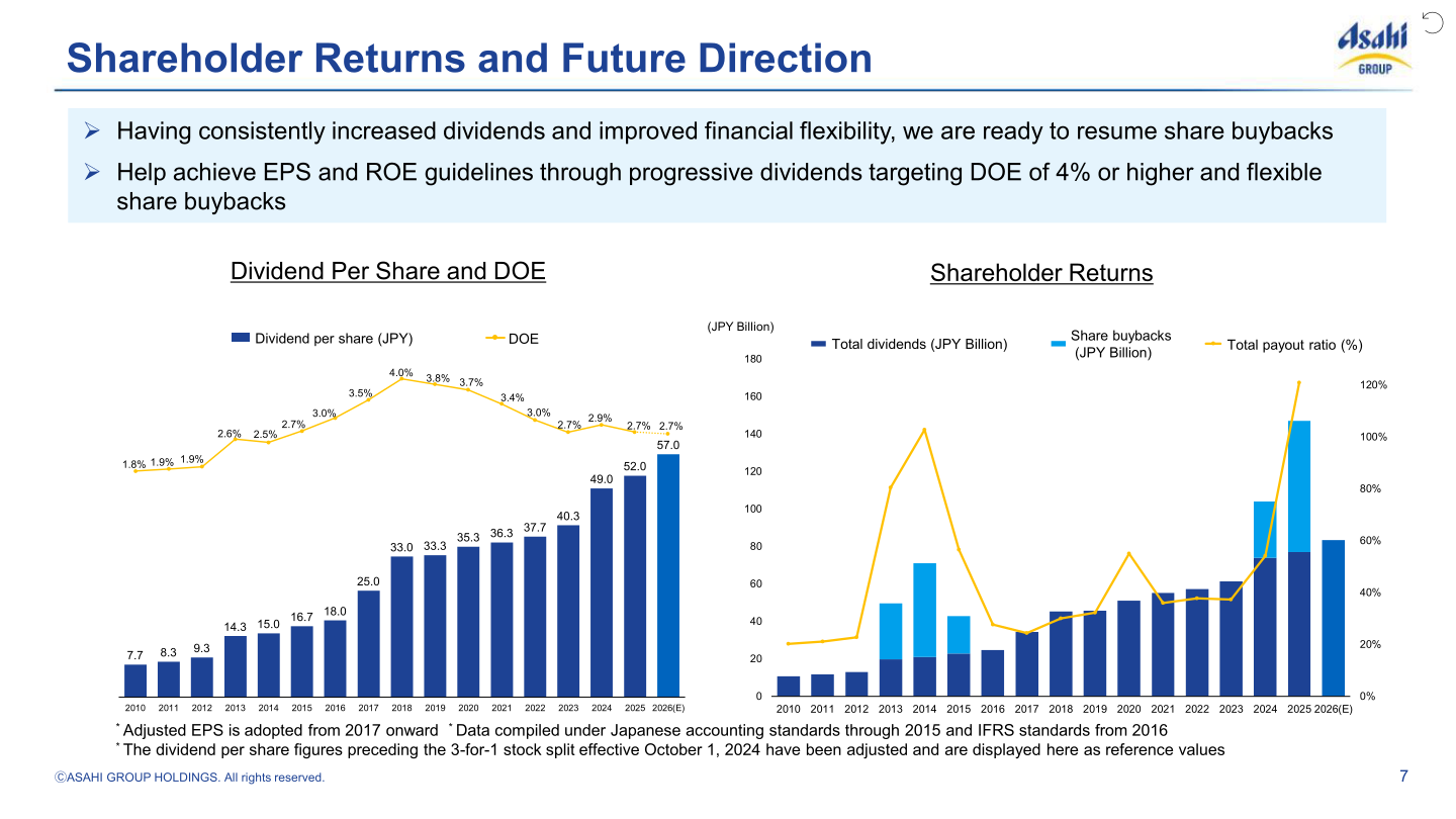 Dividend per share, total dividends, share buybacks, and total payout ratio trend chart, 2010–2026(E)