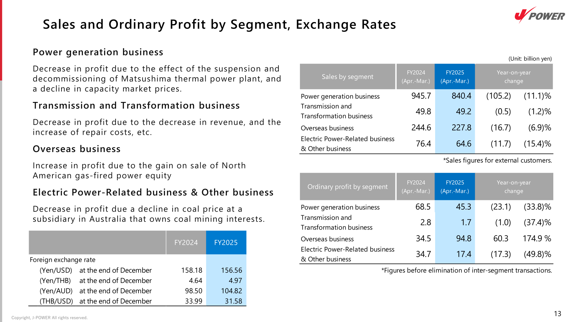 Sales and ordinary profit by segment with foreign exchange rates