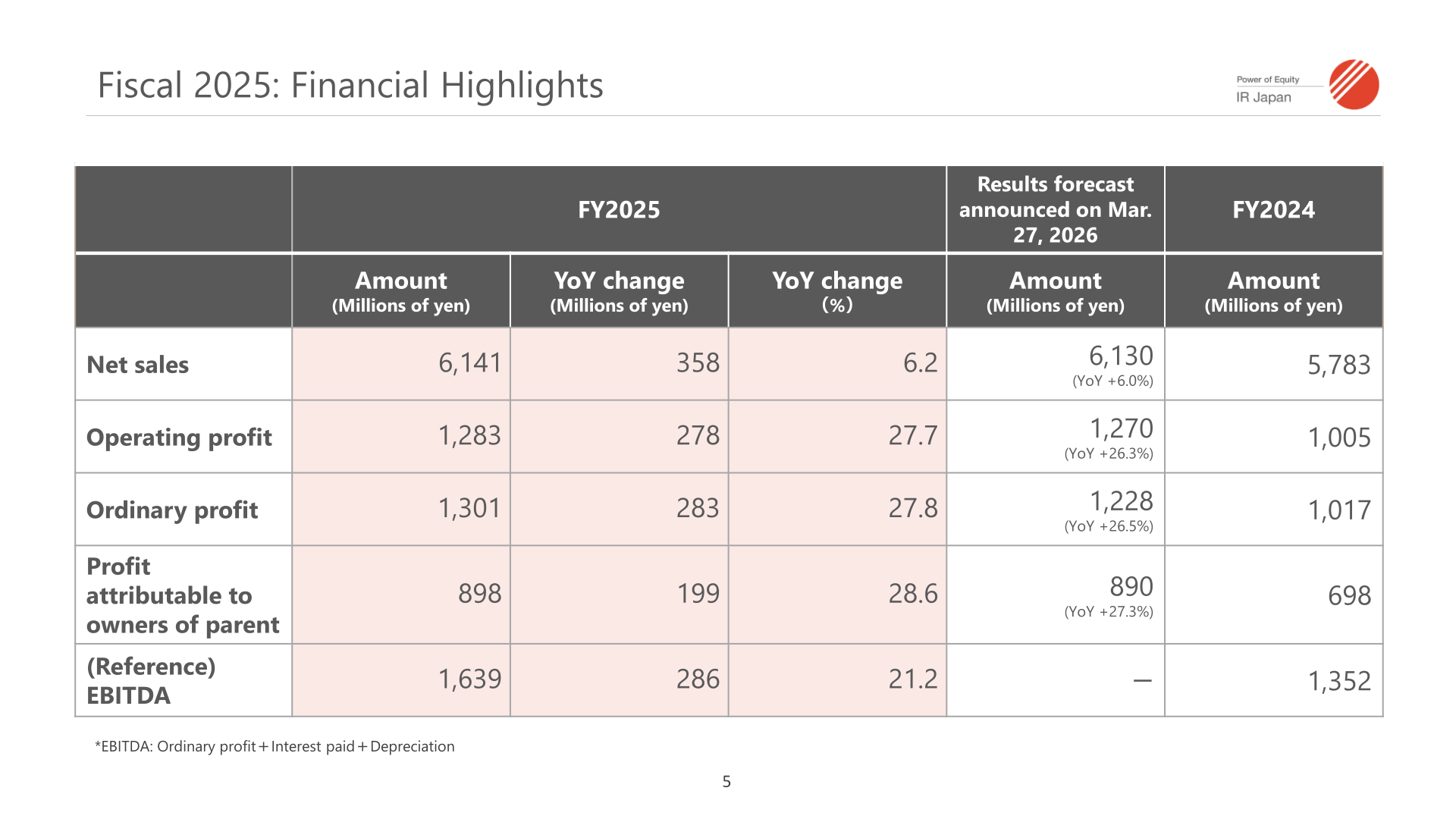 Fiscal 2025 financial highlights table showing net sales, operating profit, ordinary profit and profit attributable to owners of parent