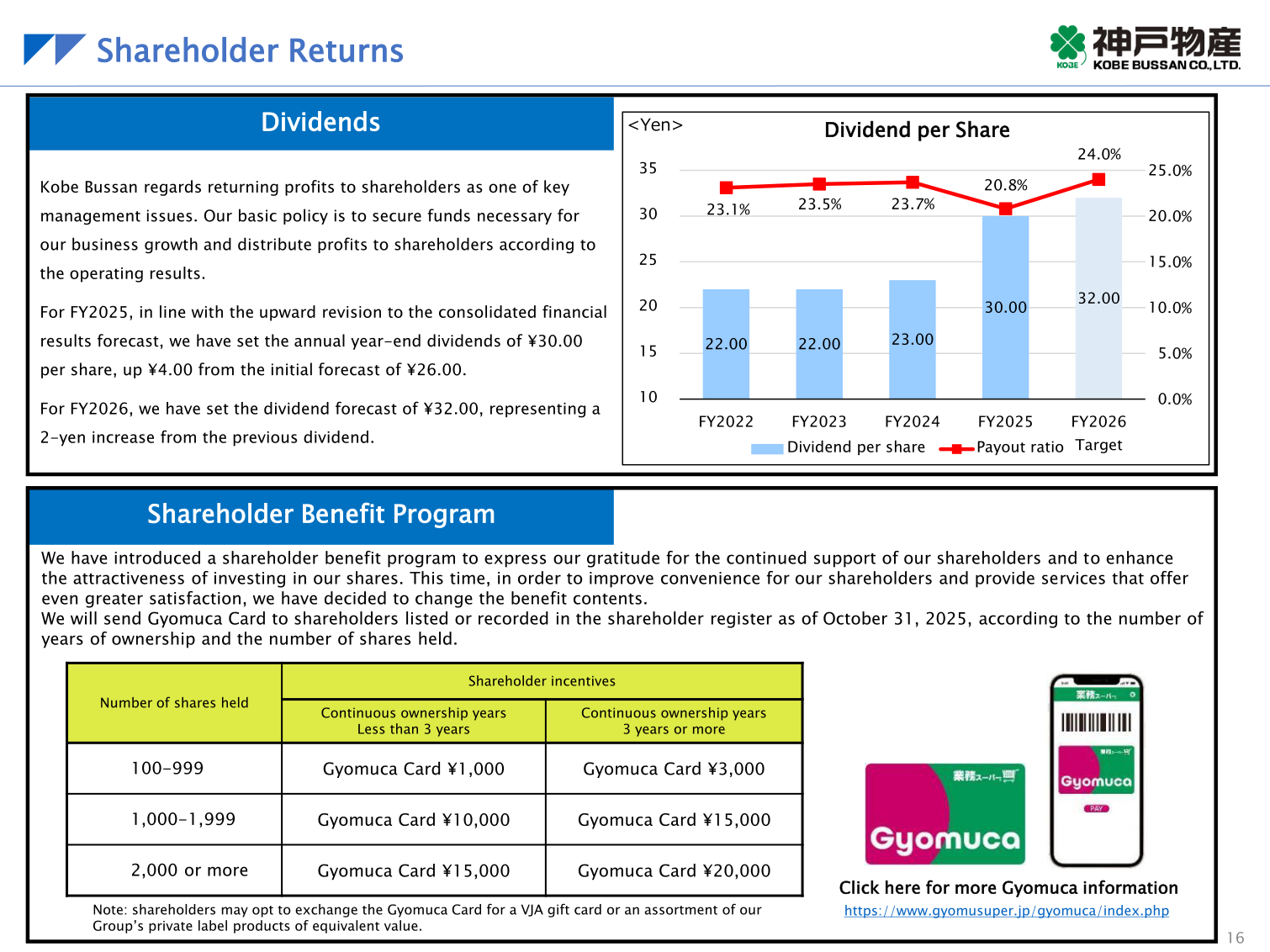 Shareholder returns slide showing dividend per share rising from 22.00 yen in FY2022 to 30.00 yen in FY2025 and a 32.00 yen target for FY2026, alongside the Gyomuca Card shareholder benefit program table