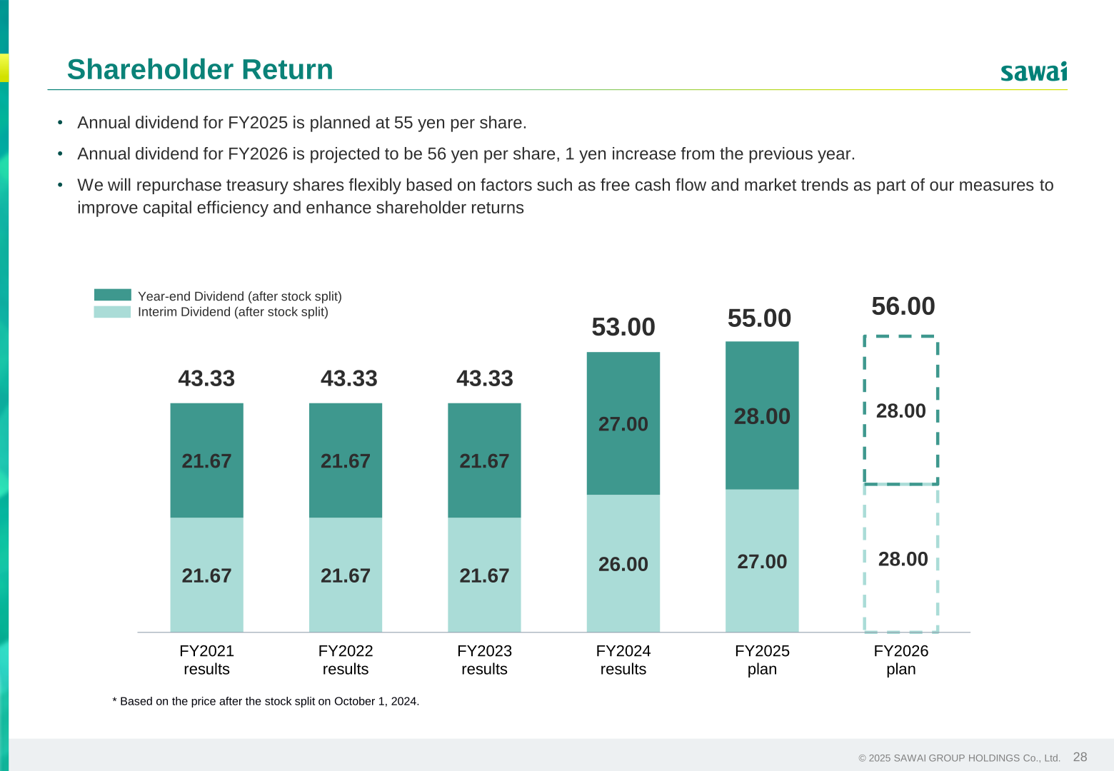 Dividend trend chart showing planned annual dividend of 55 yen for FY2025 and projected 56 yen for FY2026