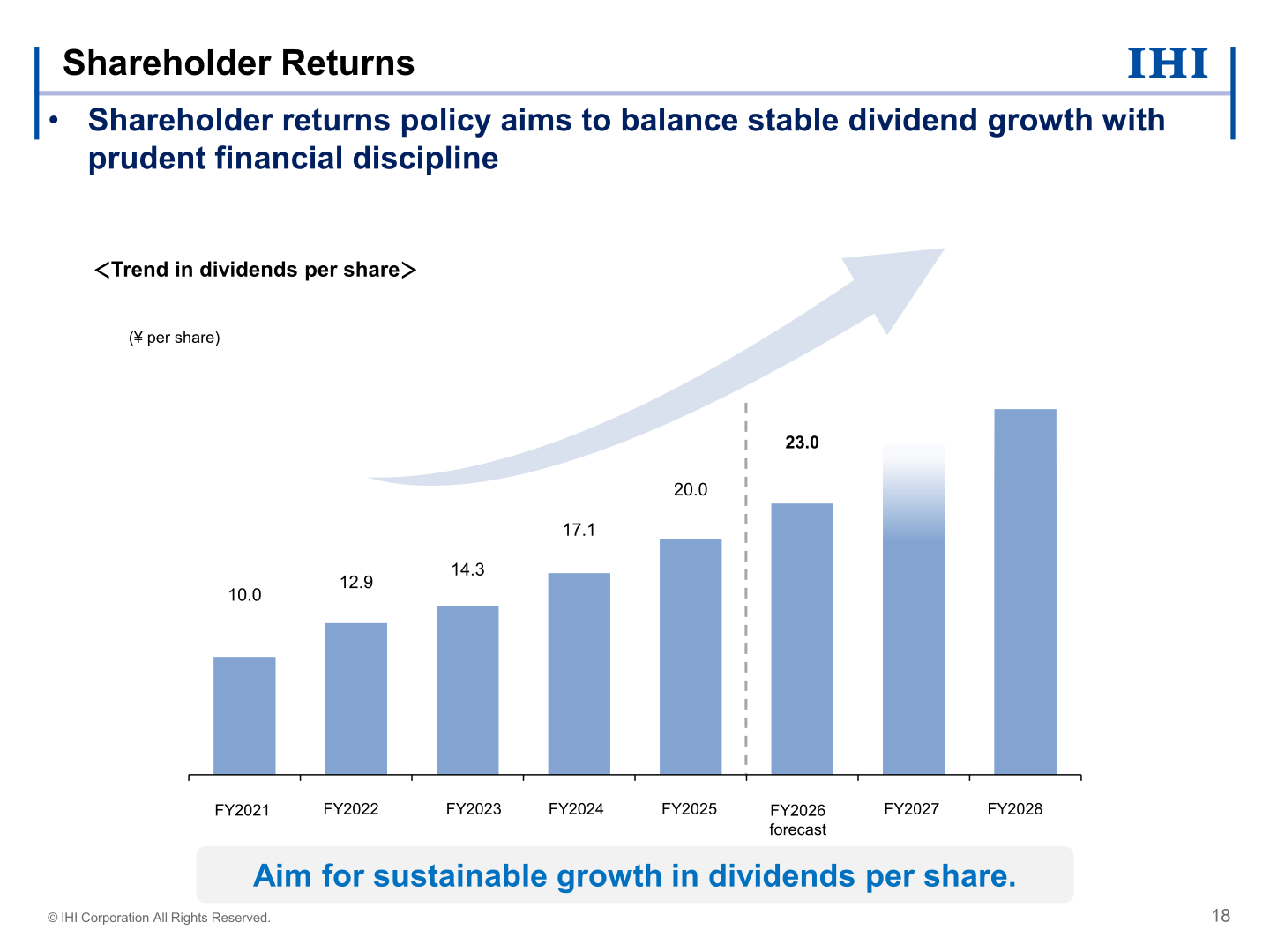 IHI trend in dividends per share
