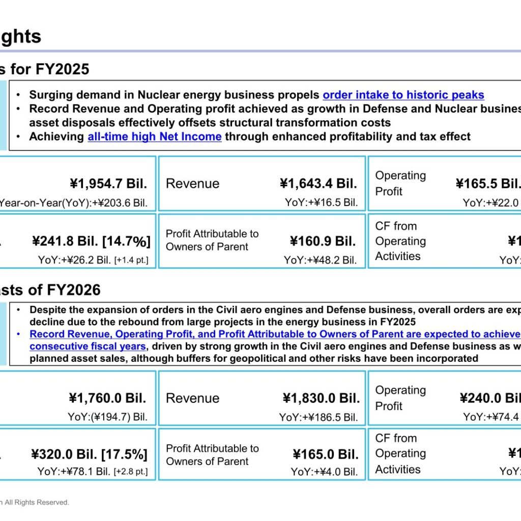 IHI (7013): FY2025 Results Summary — Record Orders, Revenue and Profit on Nuclear, Defense and Civil Aero Engines