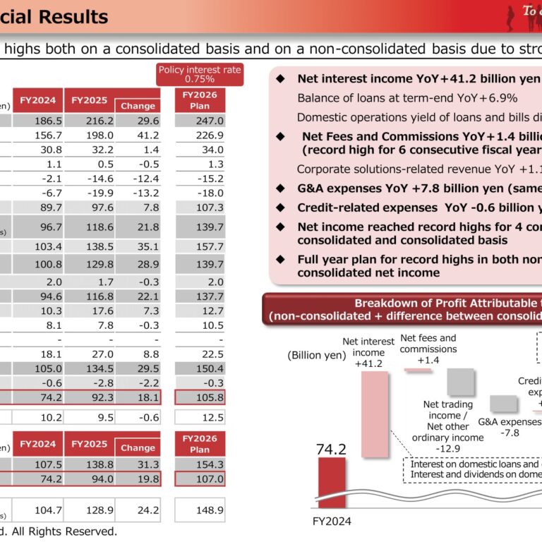 The Chiba Bank (8331): FY2025 Results Summary — Record Net Income for a Fourth Consecutive Year