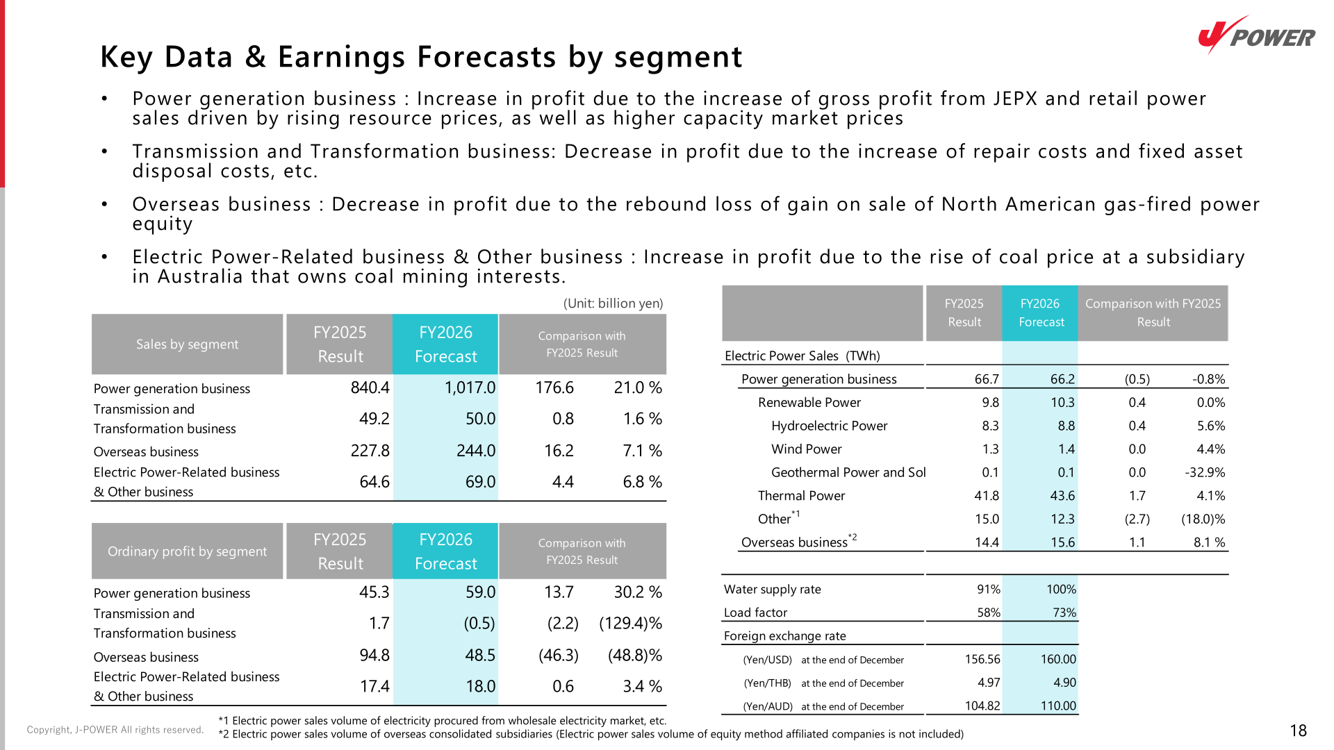 Key data and FY2026 earnings forecasts by segment