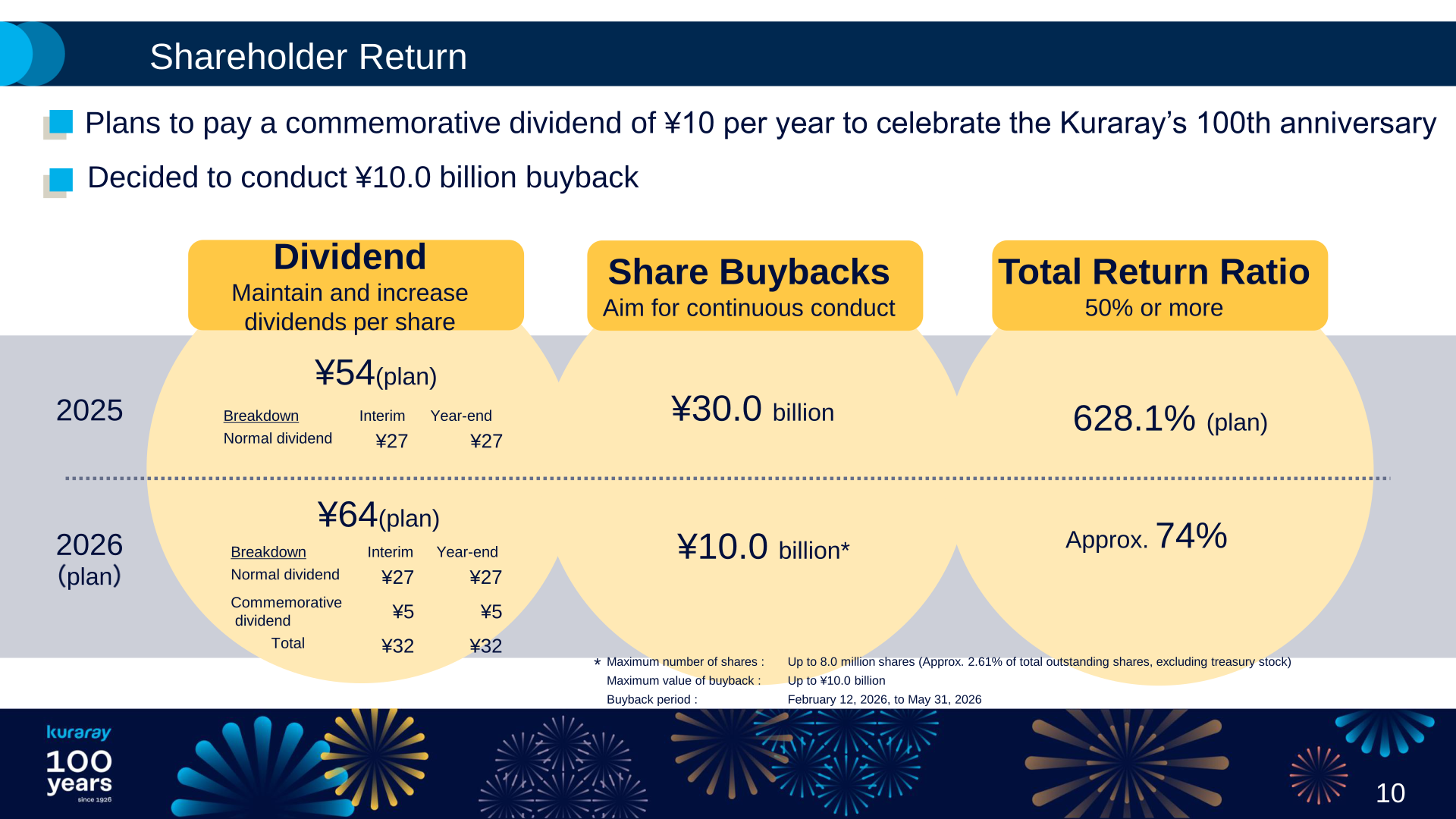 Shareholder return slide showing dividend plans including the 100th anniversary commemorative dividend and the share buyback