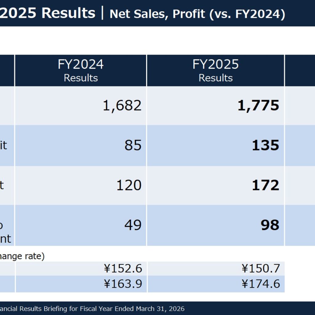 Eagle Industry (6486): FY2025 Results Summary — Sharp Profit Recovery and New Medium-Term Plan “Fly Sky High!”