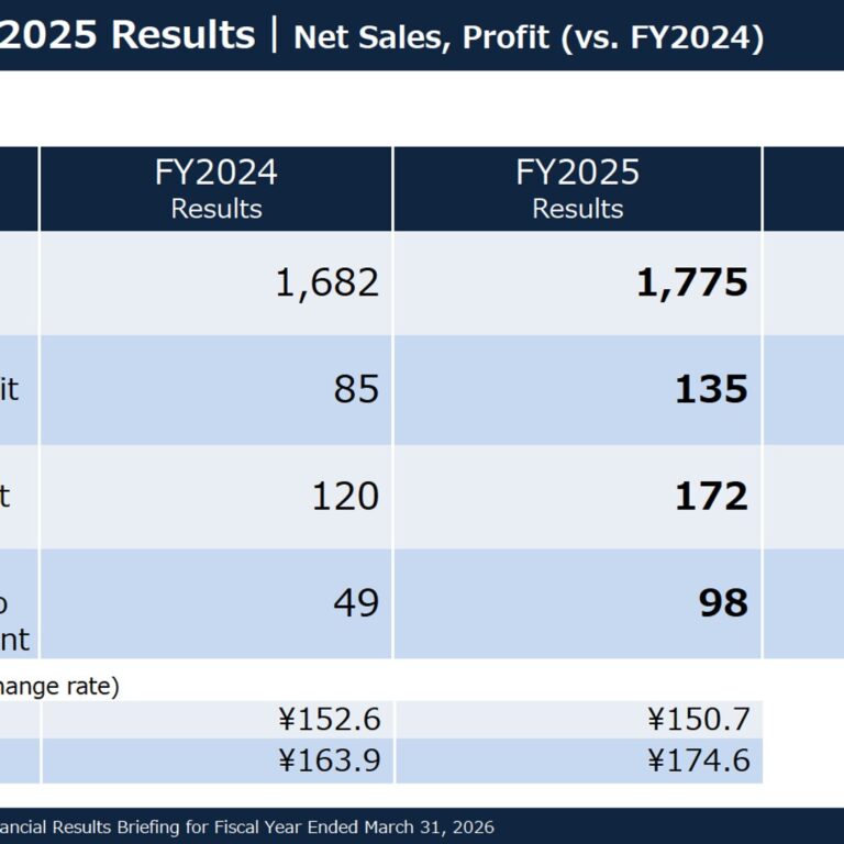 Eagle Industry (6486): FY2025 Results Summary — Sharp Profit Recovery and New Medium-Term Plan “Fly Sky High!”