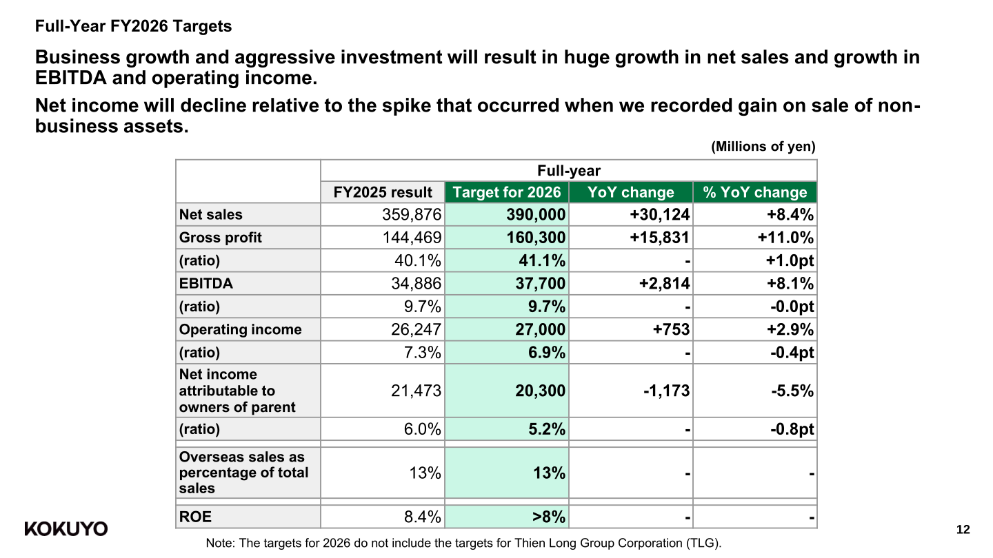 KOKUYO full-year FY2026 targets table