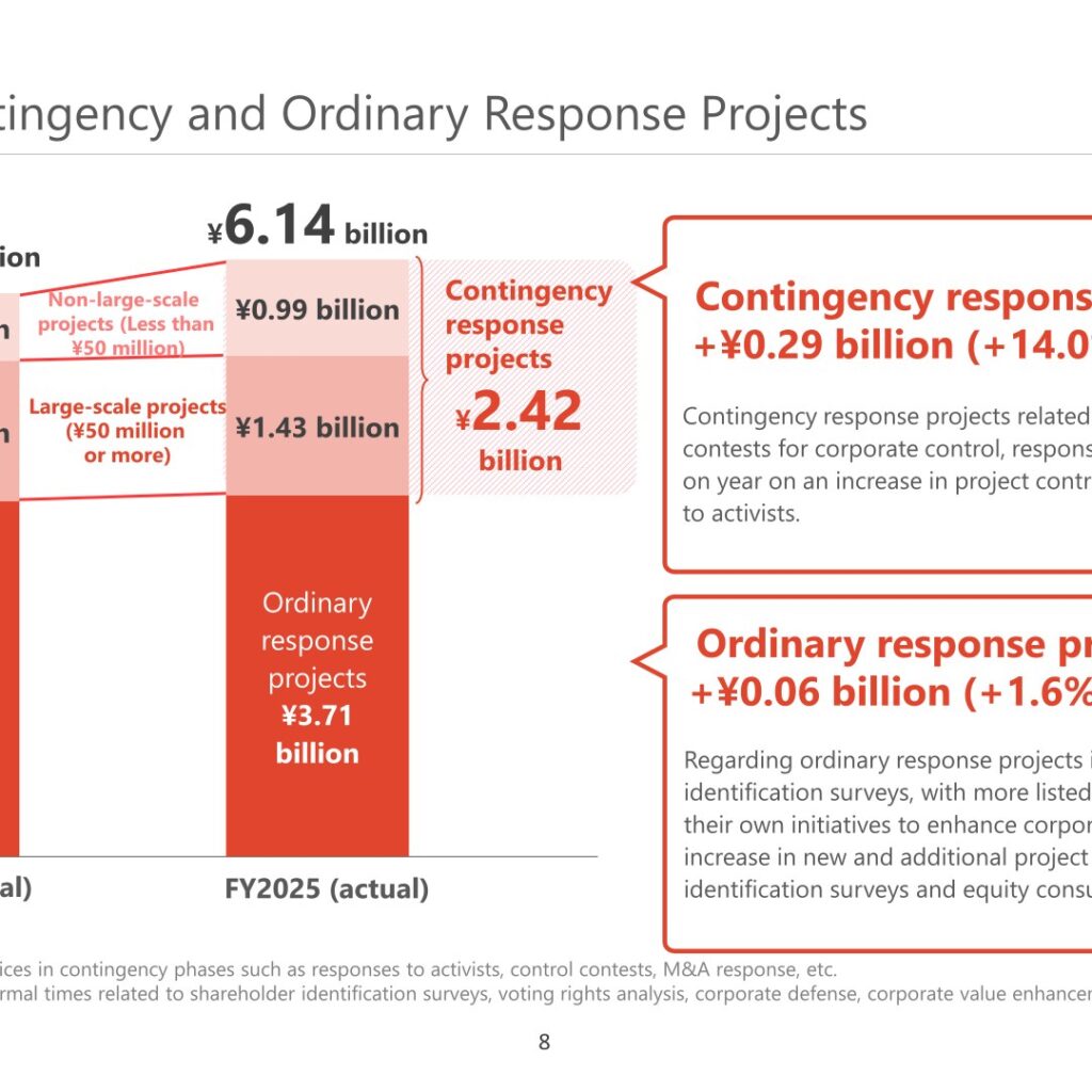 IR Japan Holdings (6035): FY2025 Results Summary — Operating Profit Up 27.7% as Activist-Response Work Expands
