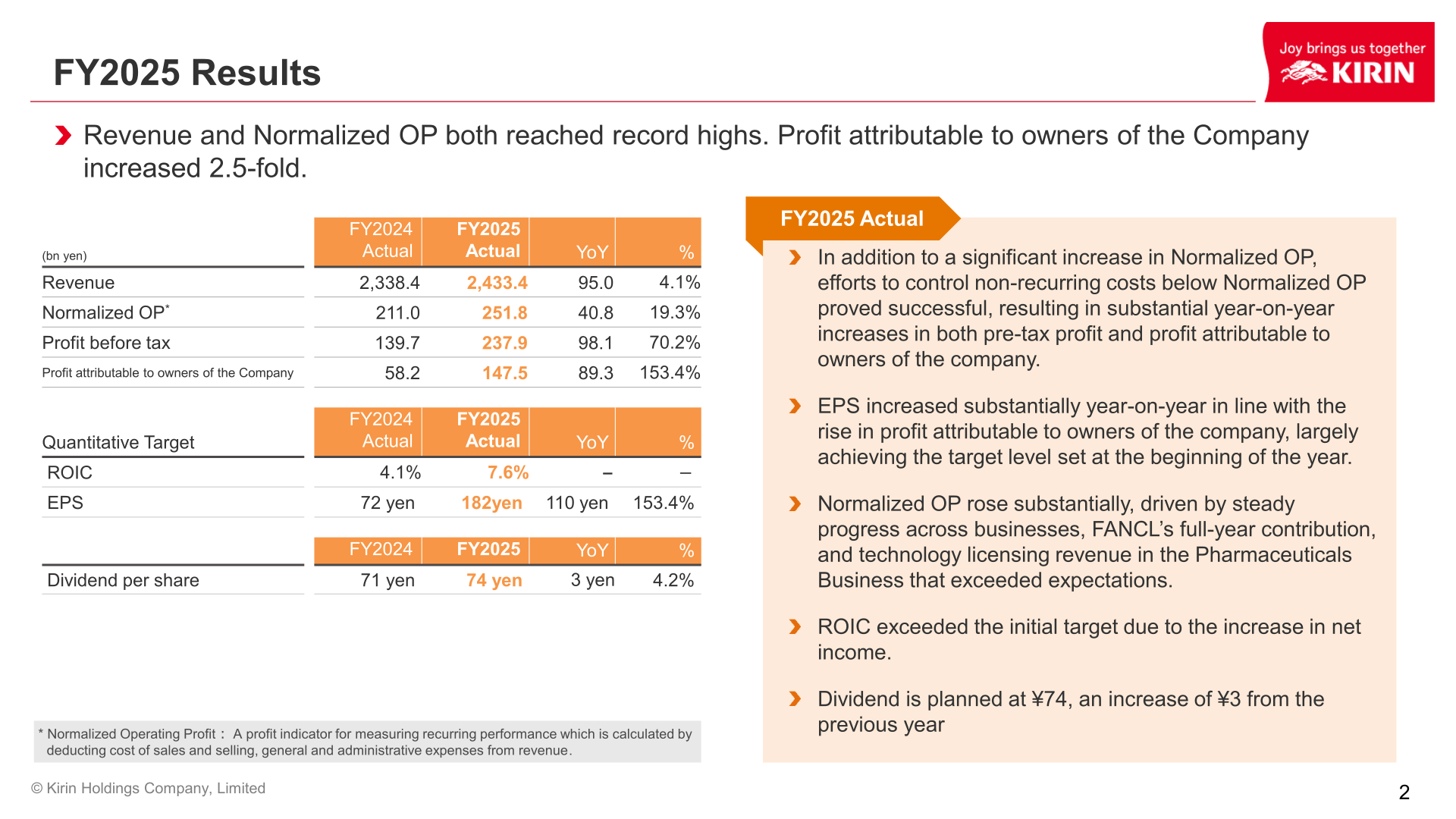 Table of Kirin Holdings FY2025 actual consolidated results including revenue, Normalized OP, profit before tax, profit attributable to owners of the Company, ROIC, EPS and dividend per share