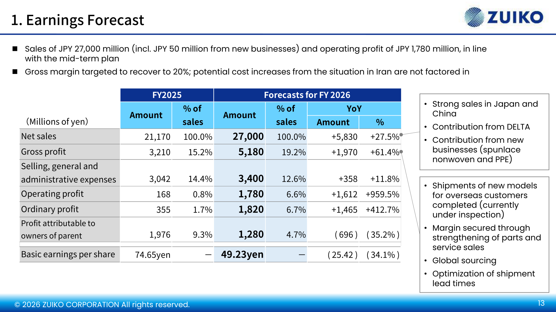 ZUIKO FY2026 earnings forecast