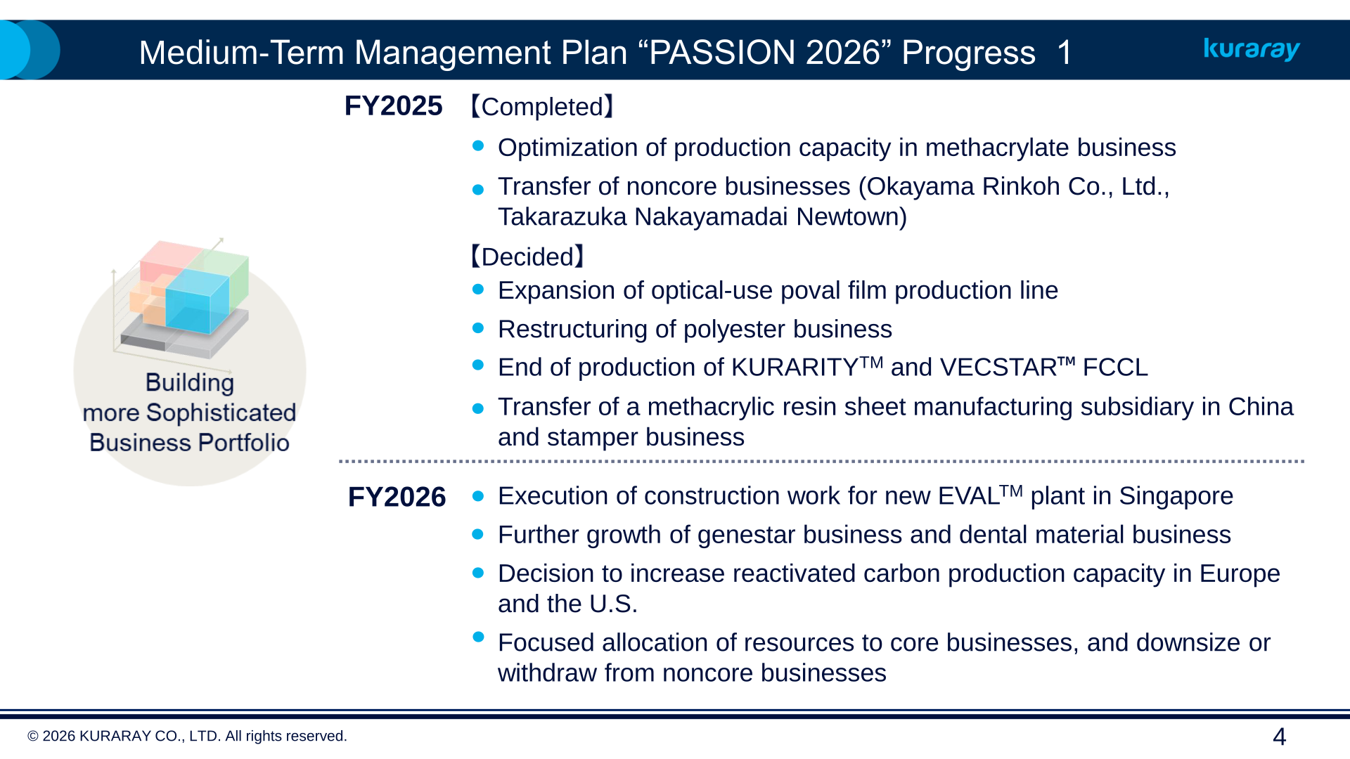 Progress of the Medium-Term Management Plan PASSION 2026 with decided and completed portfolio actions