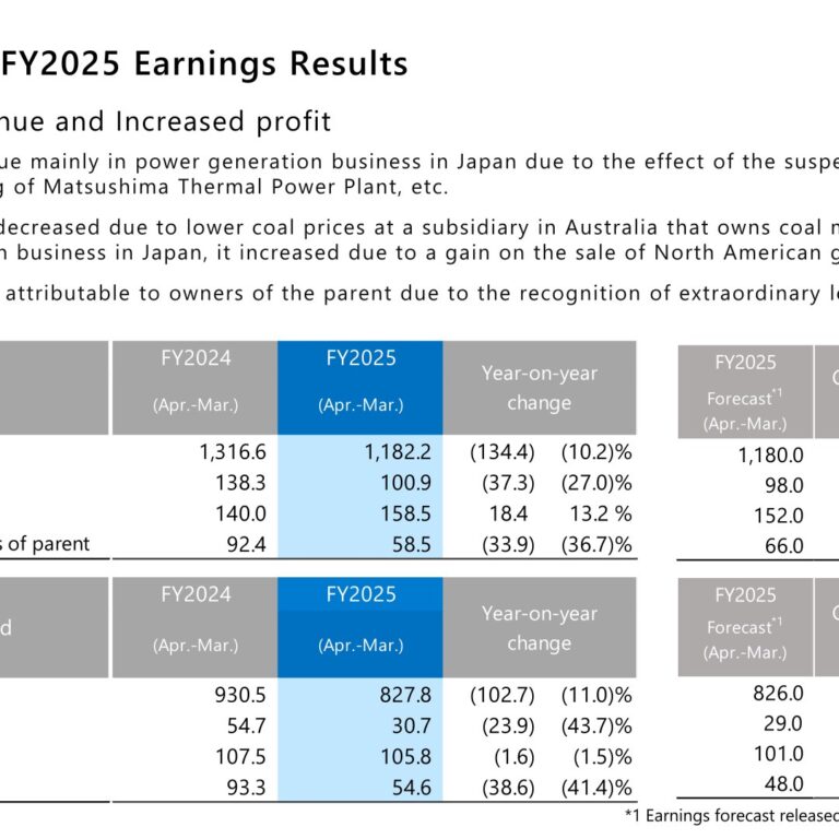 J-POWER (9513): FY2025 Results Summary – Ordinary Profit Up on Gain from Sale of North American Gas-Fired Power Equity