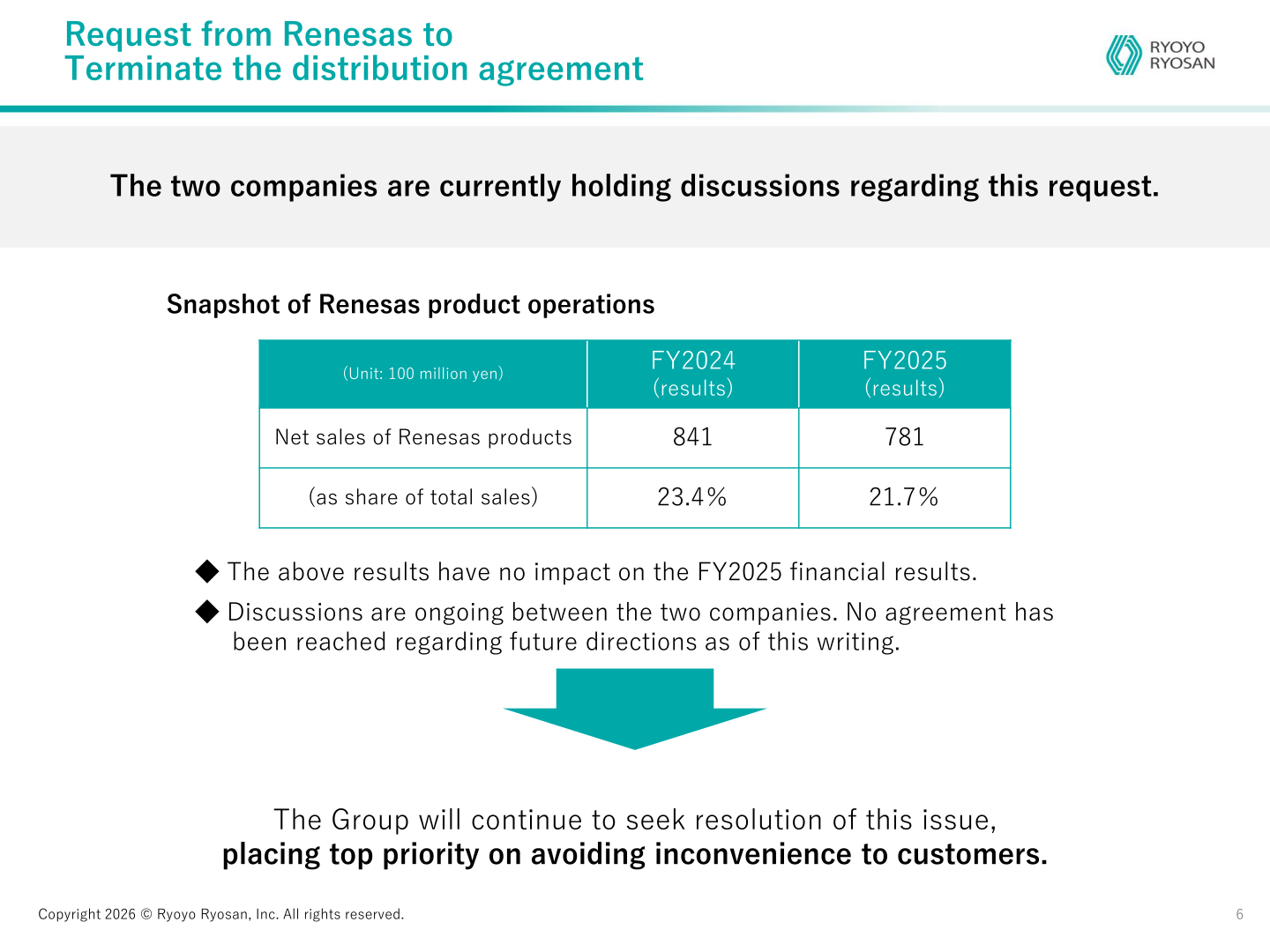 Slide summarizing the request from Renesas to terminate the distribution agreement and the scale of Renesas product sales