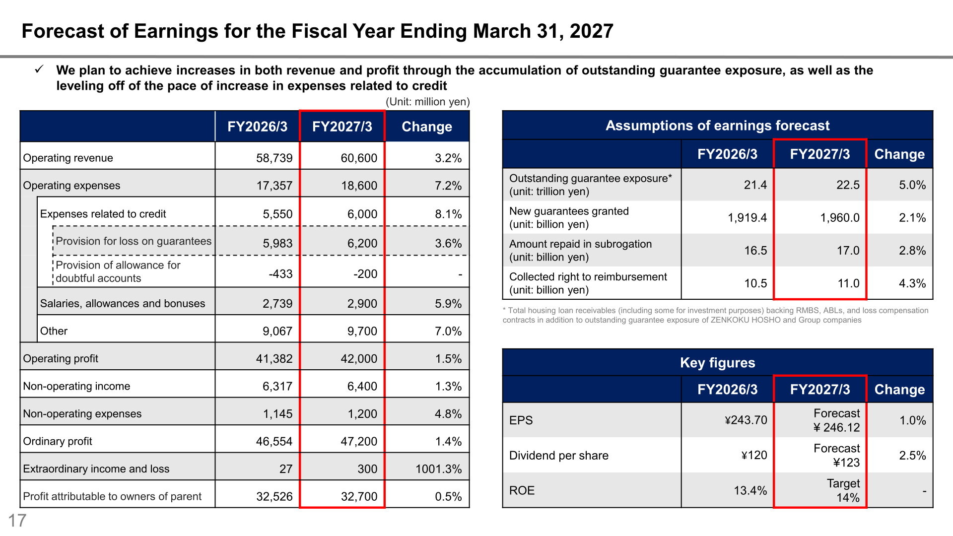 Forecast of earnings for the fiscal year ending March 31, 2027, with assumptions and key figures