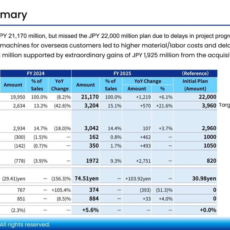 ZUIKO CORPORATION (6279): FY2025 Results Summary — Back to Operating Profit as Japan and Europe Sales Rebound
