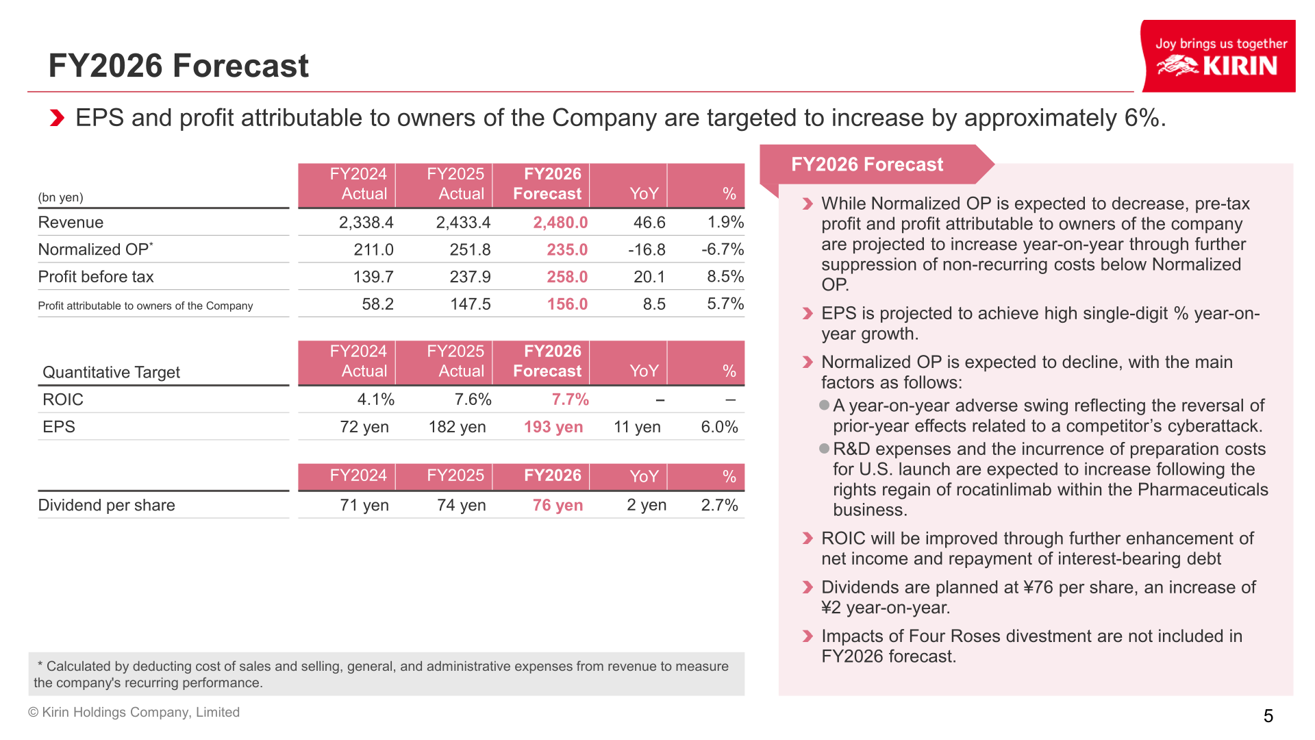 Table of Kirin Holdings FY2026 forecast consolidated results including revenue, Normalized OP, profit before tax, profit attributable to owners of the Company, ROIC, EPS and dividend per share