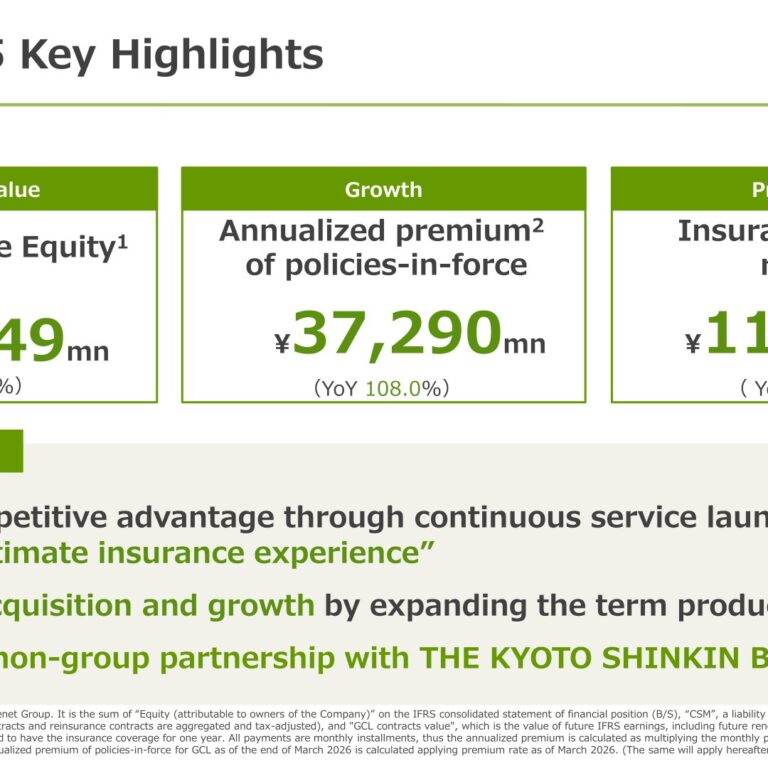 Lifenet Insurance (7157): FY2025 Results Summary — Net Income Jumps to ¥8bn as Insurance Service Results Top ¥10bn
