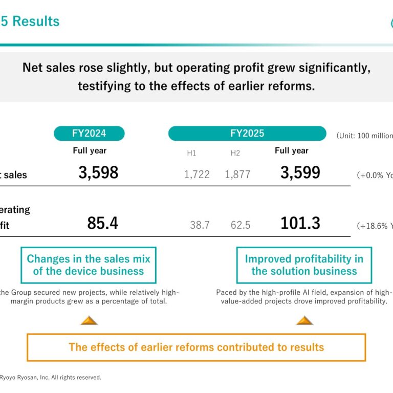 Ryoyo Ryosan Holdings (167A): FY2025 Results Summary — Operating Profit Up 18.6% as Integration Reforms Take Hold