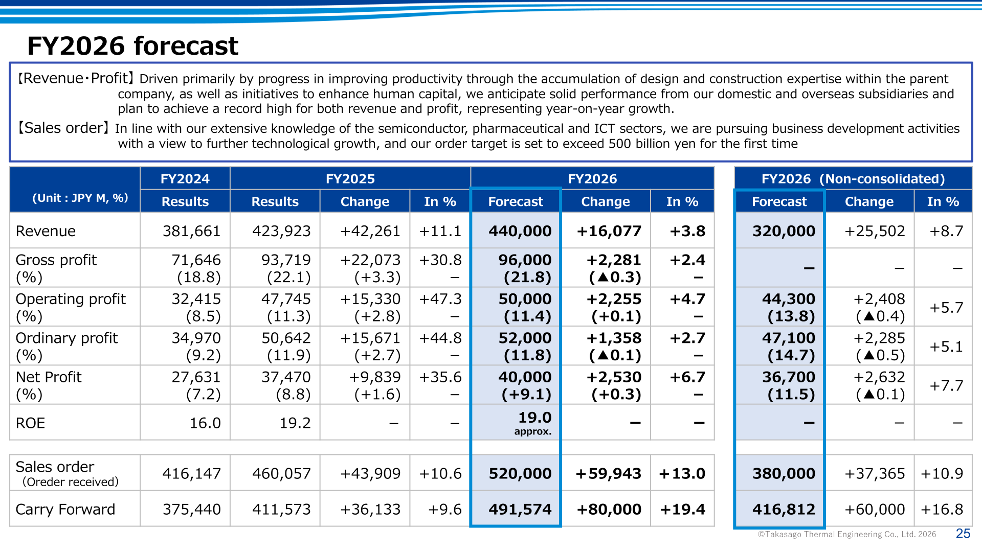 FY2026 consolidated and non-consolidated forecast table