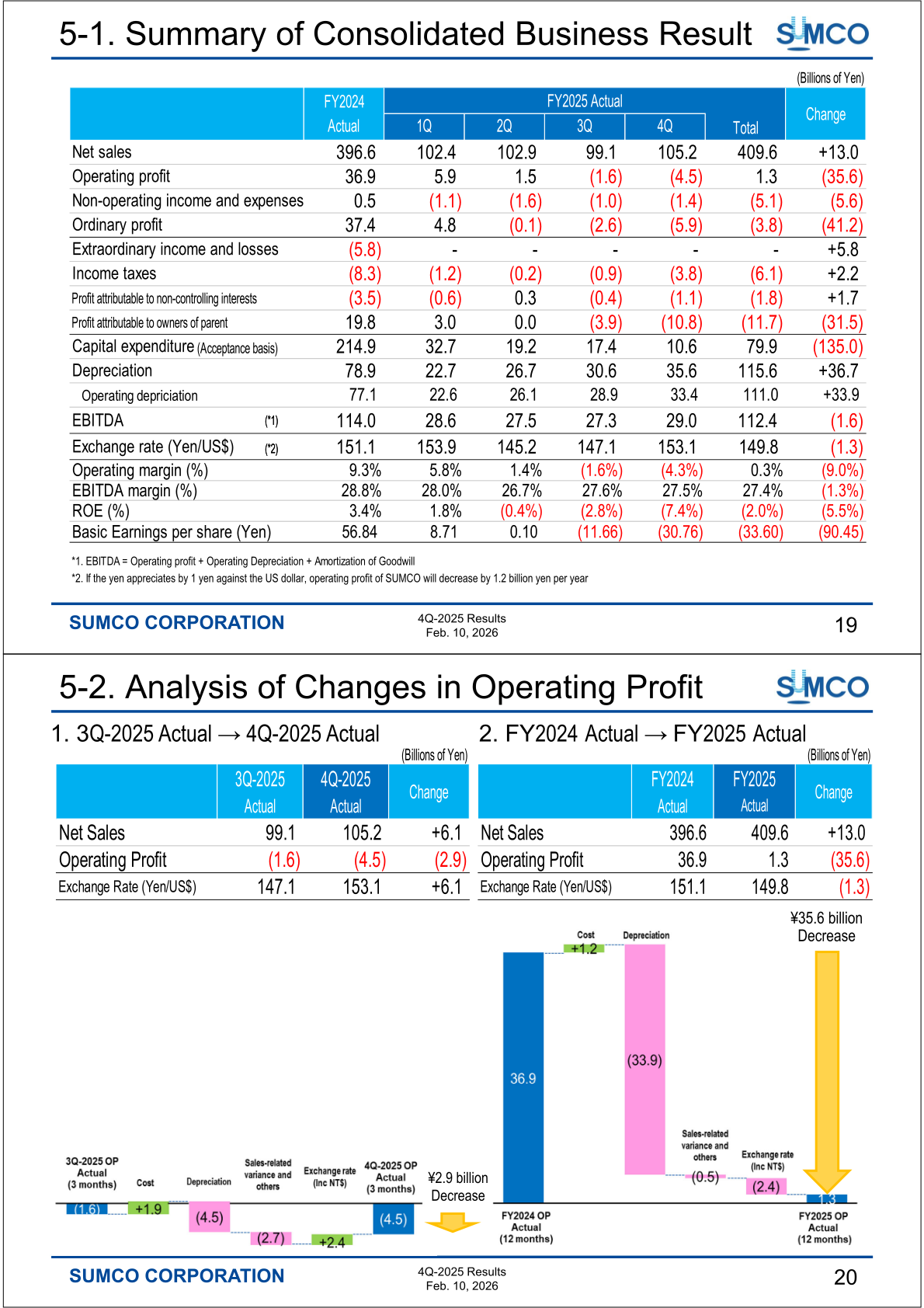 Table summarizing SUMCO's FY2025 consolidated business results by quarter with comparison to FY2024