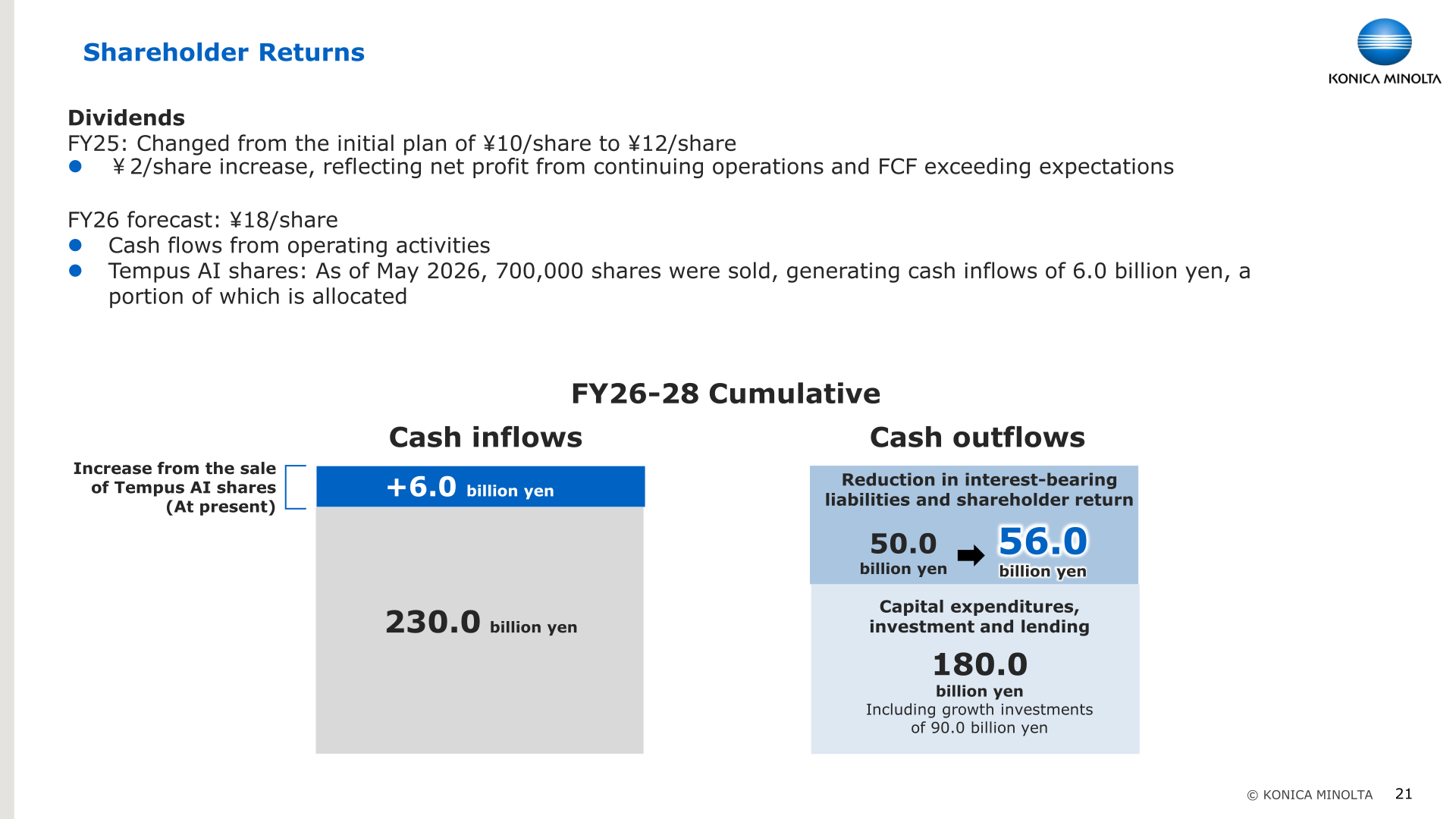 Konica Minolta shareholder returns slide showing FY26-28 cumulative cash allocation and dividend plans