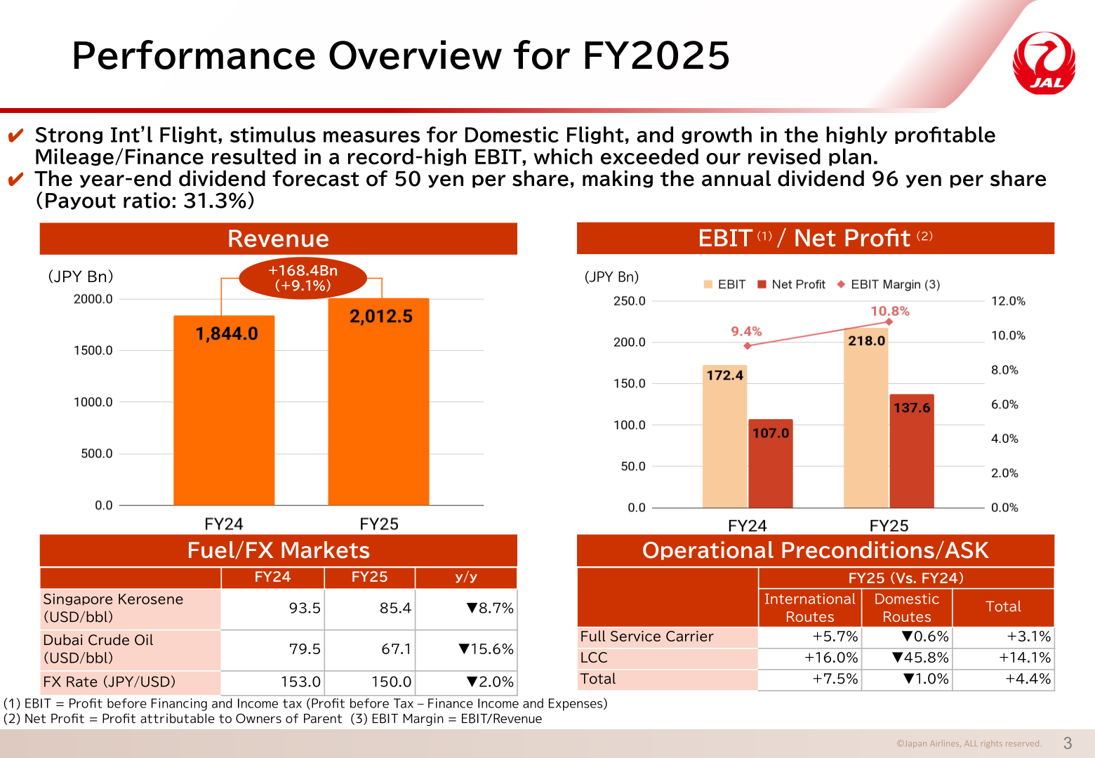 Bar charts of JAL's FY2025 revenue, EBIT and net profit versus FY2024, alongside fuel price and FX market indicators.